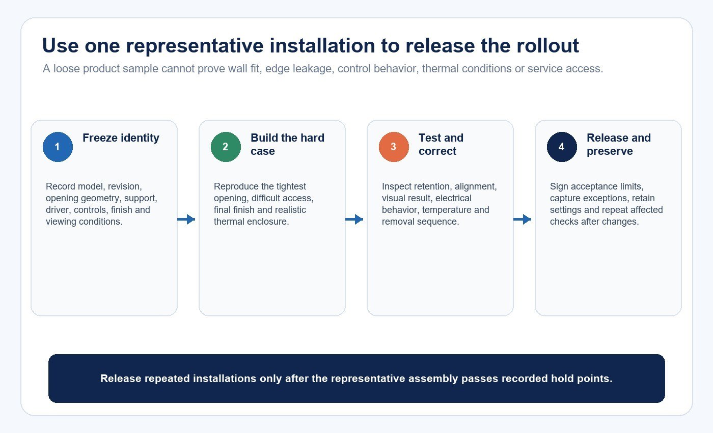 Representative artificial skylight mockup and commissioning workflow from configuration freeze to rollout release