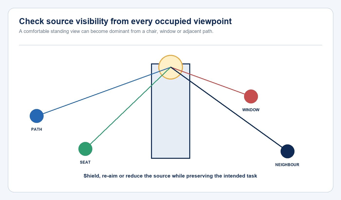 Courtyard glare diagram linking one light source to path seat window and neighbouring viewpoints