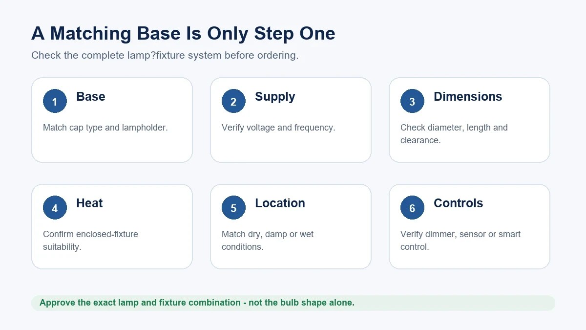 Six checks for filament LED bulb and fixture compatibility: base, supply, dimensions, heat, location and controls.