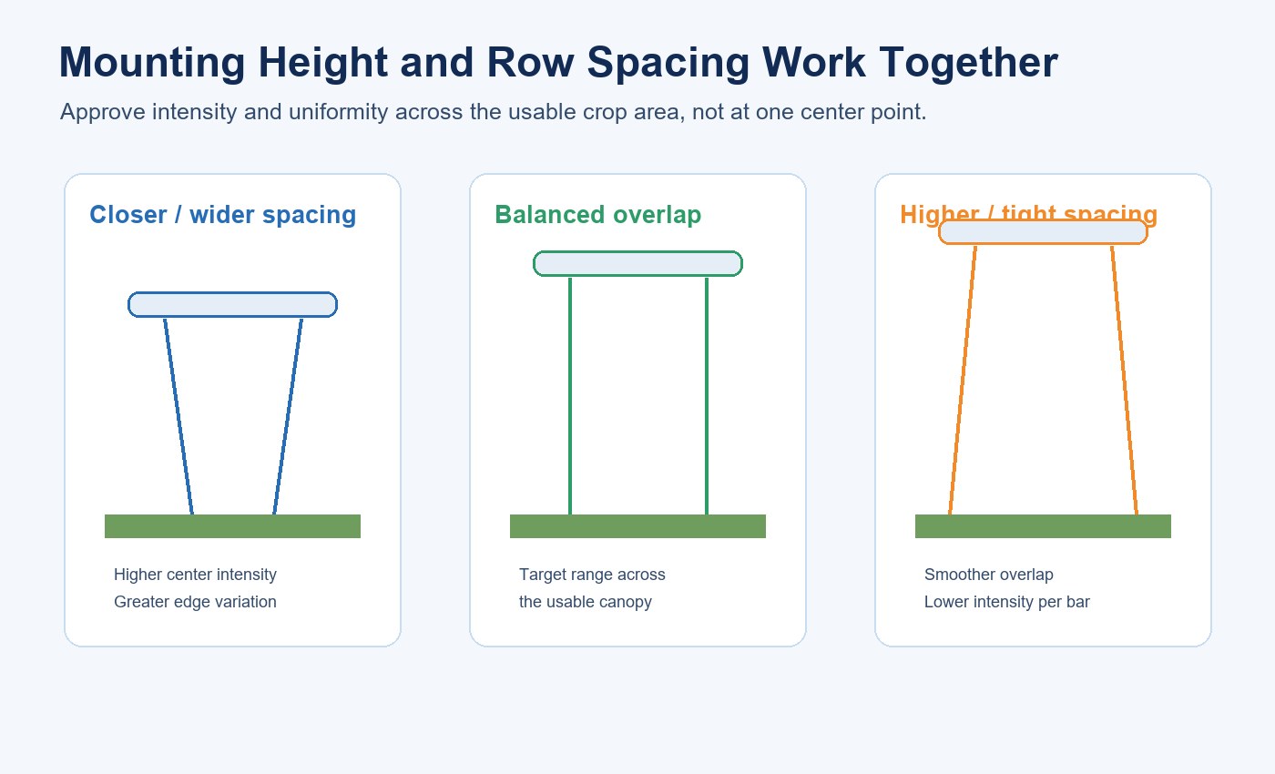 Diagram comparing closer, balanced and higher T5 grow-light mounting and row-spacing layouts