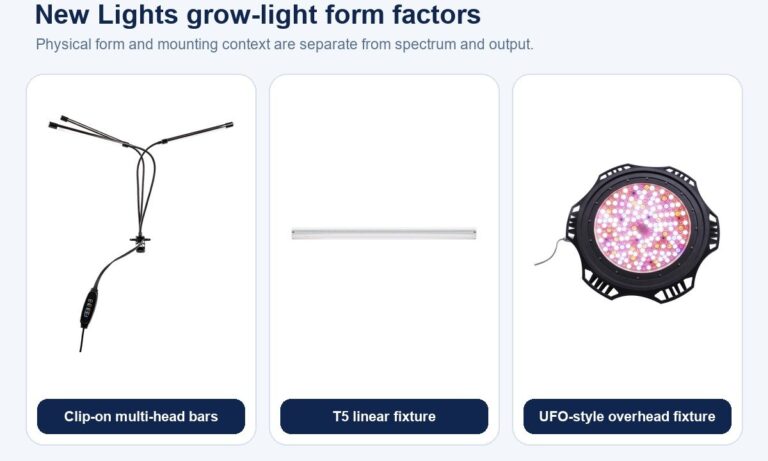 New Lights clip-on linear and overhead grow-light form factors